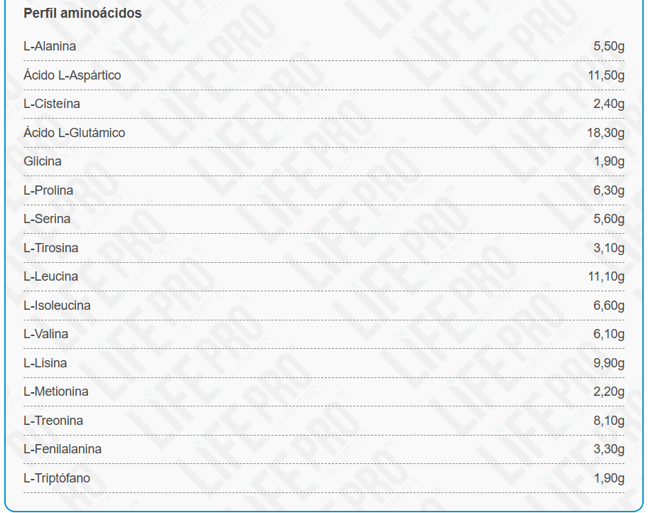 Life Pro Whey Dragon Ball Super Limited Edition Goku 1.8kg 5 infoWheyDragonBall2